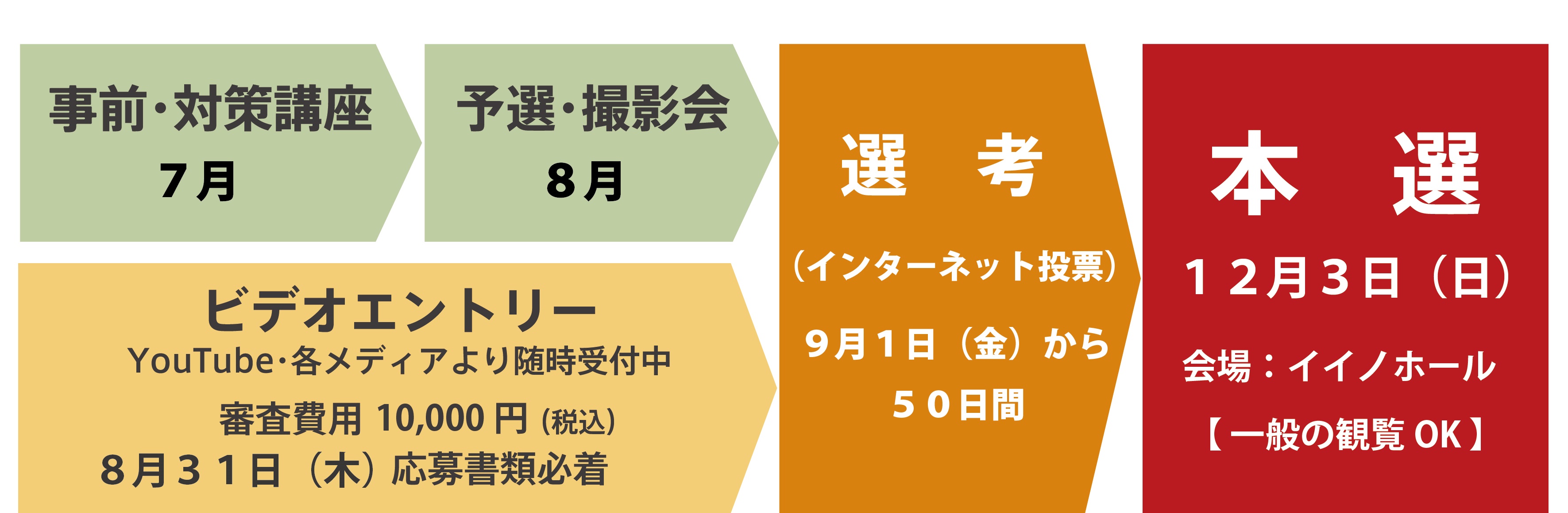 オーディションの流れ
